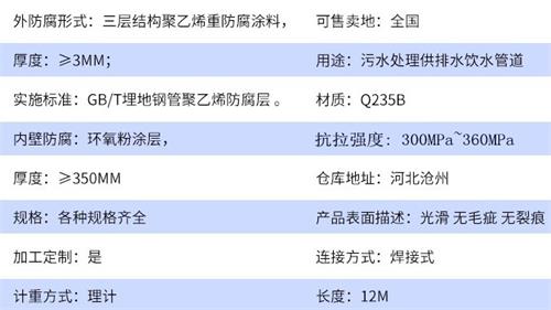 温州加强级tpep防腐钢管参数指标